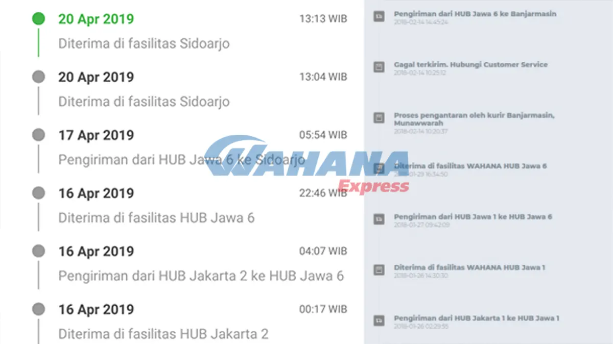Proses Pengiriman di Wahana HUB Jawa 6